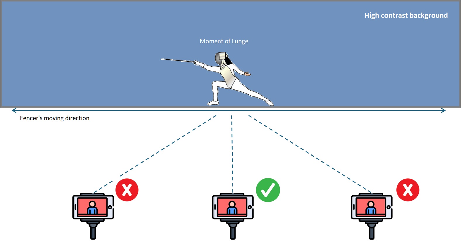 Video Data Collection
