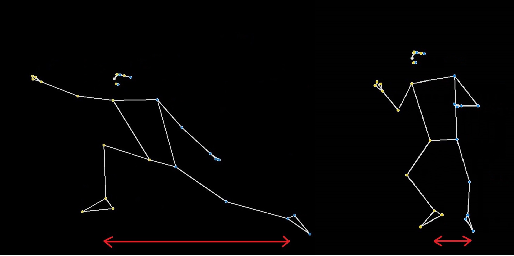 Balance and Stability Metrics